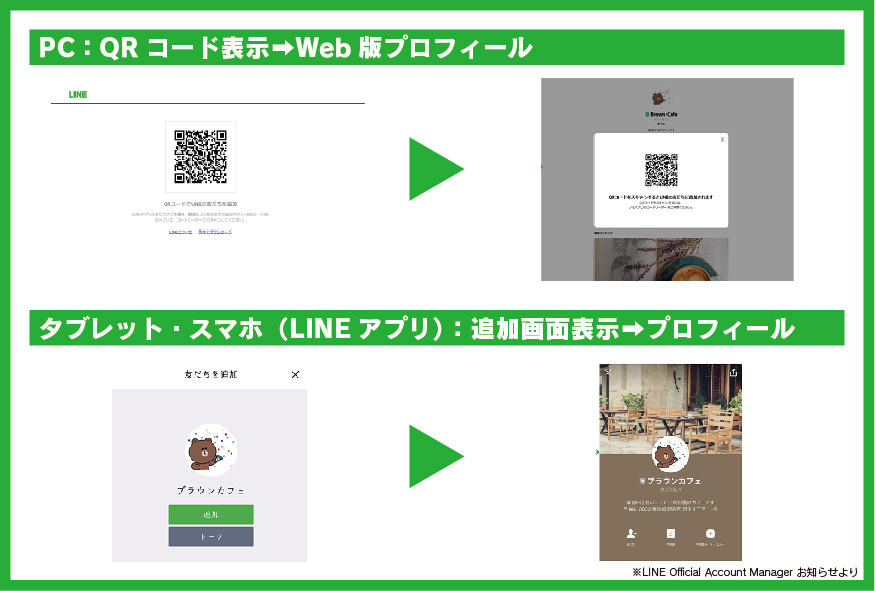 Jdcかわら版 Line 公式アカウントの友だち追加導線の仕様が変更になりました 株式会社joetsuデジタルコミュニケーションズ